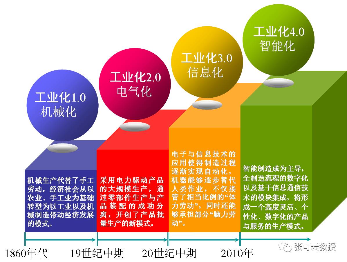 老工业基地振兴方向选择的一个关键问题_东北振兴_中国区域发展网