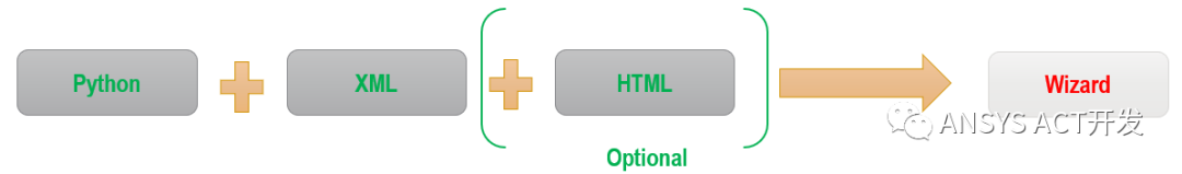 ACT向导开发简介的图1
