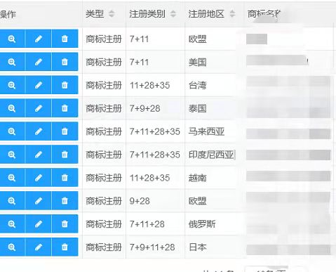 年底海外商標(biāo)注冊(cè)量激增，哪些問(wèn)題不容忽視？