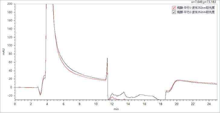 重磅來襲 | 糧油新國(guó)標(biāo)發(fā)布，皖儀科技助您通關(guān)新國(guó)標(biāo)