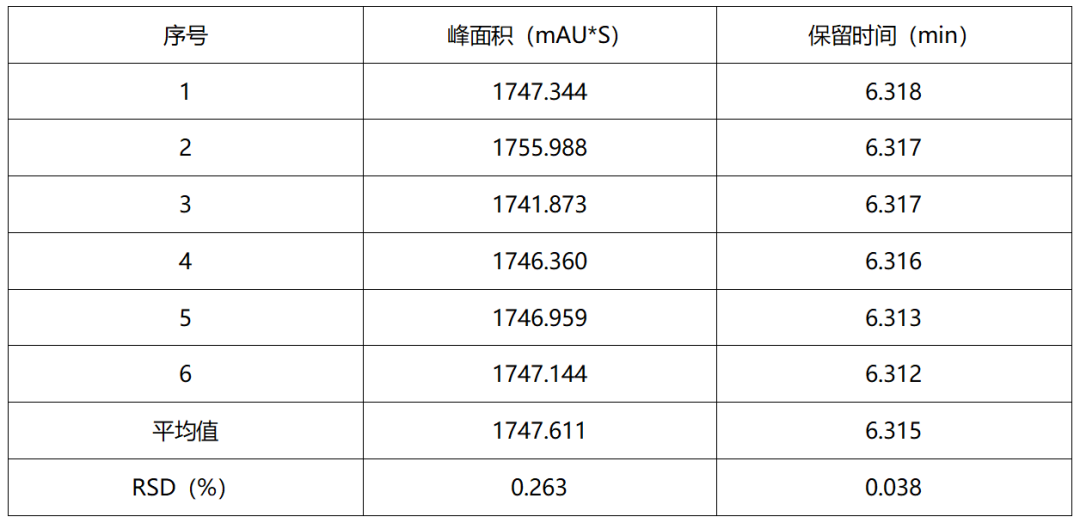 重磅來襲 | 糧油新國(guó)標(biāo)發(fā)布，皖儀科技助您通關(guān)新國(guó)標(biāo)