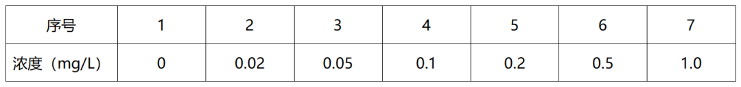 重磅來襲 | 糧油新國(guó)標(biāo)發(fā)布，皖儀科技助您通關(guān)新國(guó)標(biāo)