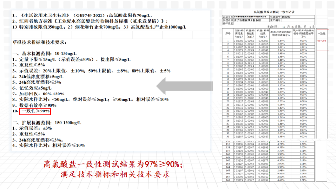 火速驰援浏阳！皖仪 × 国检集团联合研制高氯酸盐在线监测系统一线显担当！