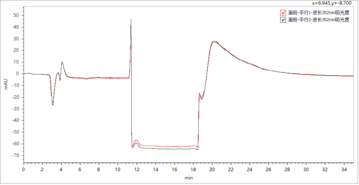 重磅來襲 | 糧油新國(guó)標(biāo)發(fā)布，皖儀科技助您通關(guān)新國(guó)標(biāo)