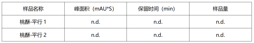 重磅來襲 | 糧油新國(guó)標(biāo)發(fā)布，皖儀科技助您通關(guān)新國(guó)標(biāo)