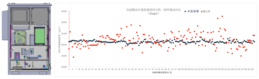 火速驰援浏阳！皖仪 × 国检集团联合研制高氯酸盐在线监测系统一线显担当！