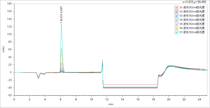 重磅來襲 | 糧油新國(guó)標(biāo)發(fā)布，皖儀科技助您通關(guān)新國(guó)標(biāo)