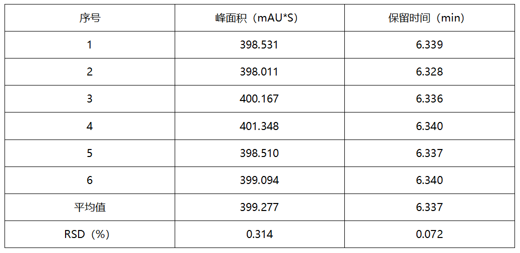 重磅來襲 | 糧油新國(guó)標(biāo)發(fā)布，皖儀科技助您通關(guān)新國(guó)標(biāo)