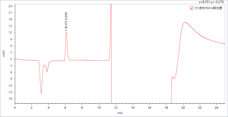 重磅來襲 | 糧油新國(guó)標(biāo)發(fā)布，皖儀科技助您通關(guān)新國(guó)標(biāo)