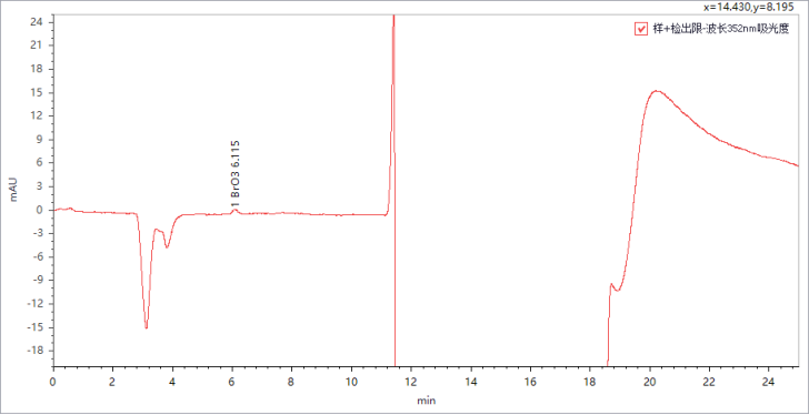 重磅來襲 | 糧油新國(guó)標(biāo)發(fā)布，皖儀科技助您通關(guān)新國(guó)標(biāo)