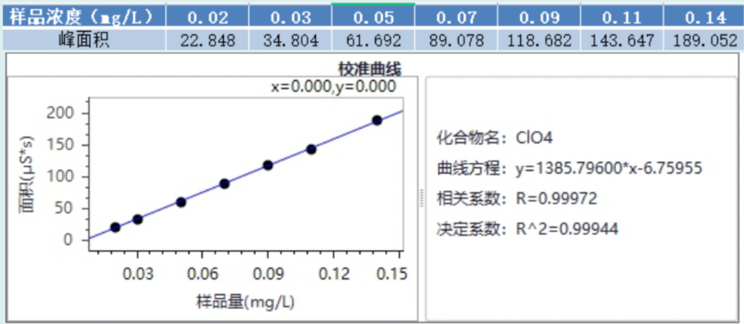 火速驰援浏阳！皖仪 × 国检集团联合研制高氯酸盐在线监测系统一线显担当！