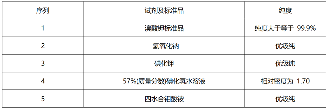 重磅來襲 | 糧油新國(guó)標(biāo)發(fā)布，皖儀科技助您通關(guān)新國(guó)標(biāo)