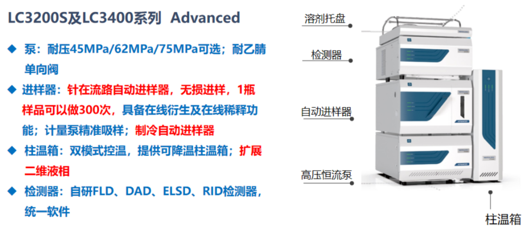 重磅來襲 | 新版農(nóng)殘國標(biāo)發(fā)布，皖儀科技助您快速了解新國標(biāo)之“變