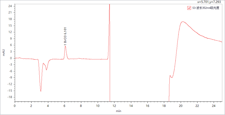 重磅來襲 | 糧油新國(guó)標(biāo)發(fā)布，皖儀科技助您通關(guān)新國(guó)標(biāo)