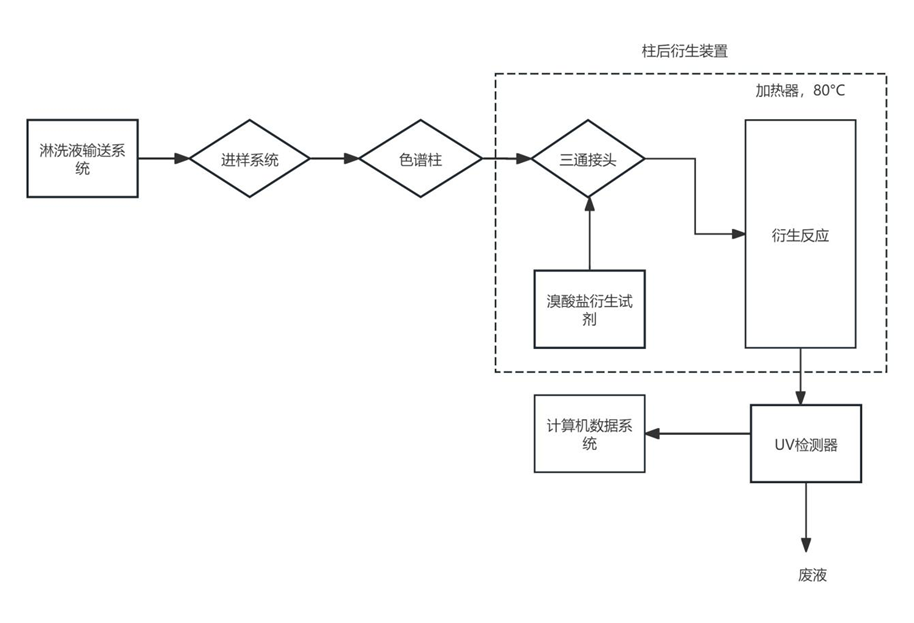 重磅來襲 | 糧油新國(guó)標(biāo)發(fā)布，皖儀科技助您通關(guān)新國(guó)標(biāo)
