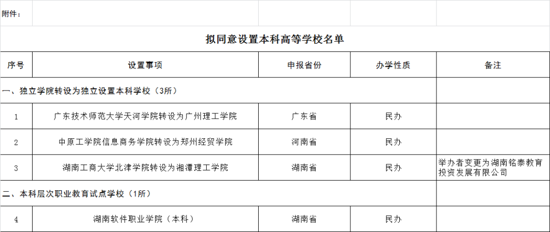 广东技术师范学院天河学院校园网_bra用中文怎么说_天津到山东烟台高铁