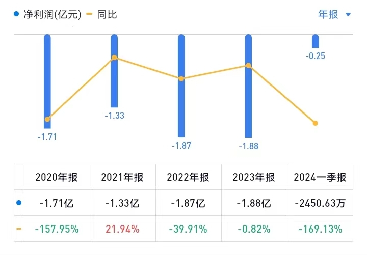 2024年05月17日 亿纬锂能股票