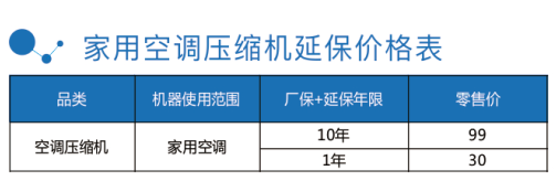 苏宁安心保有什么用