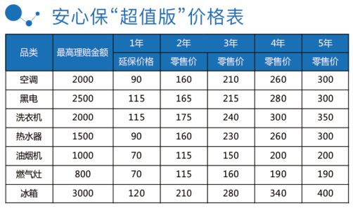 苏宁安心保有什么用