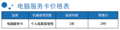 苏宁安心保有什么用