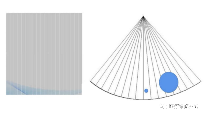 为什么要维修探头【分享】彩超探头维修检查与处理_https://www.jmylbn.com_新闻资讯_第5张