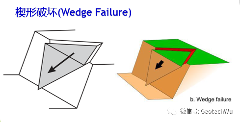 [重要]巖石邊坡工程課程---楔形滑動(Wedge Sliding)分析(C8)的圖2