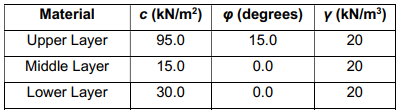 地震载荷作用下的边坡稳定性(Slope Stability Under Seismic Loading)的图2