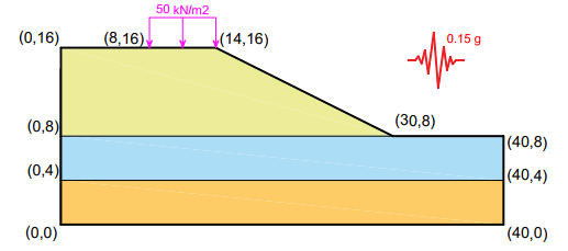 地震载荷作用下的边坡稳定性(Slope Stability Under Seismic Loading)的图1