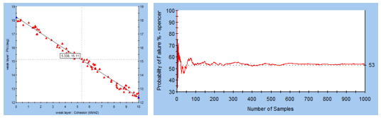 强度参数反分析(Back Analysis of Material Properties)---敏感性分析和概率分析的图2