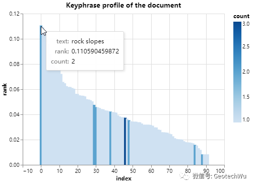 Spacy(V3.1.1)---lg模型和trf模型的比较的图2