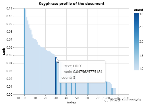 Spacy(V3.1.1)---lg模型和trf模型的比较的图3