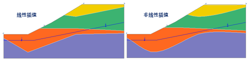 钻孔管理器创建边坡剖面(Borehole Manager)---地层插值的图4