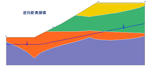 钻孔管理器创建边坡剖面(Borehole Manager)---地层插值的图5