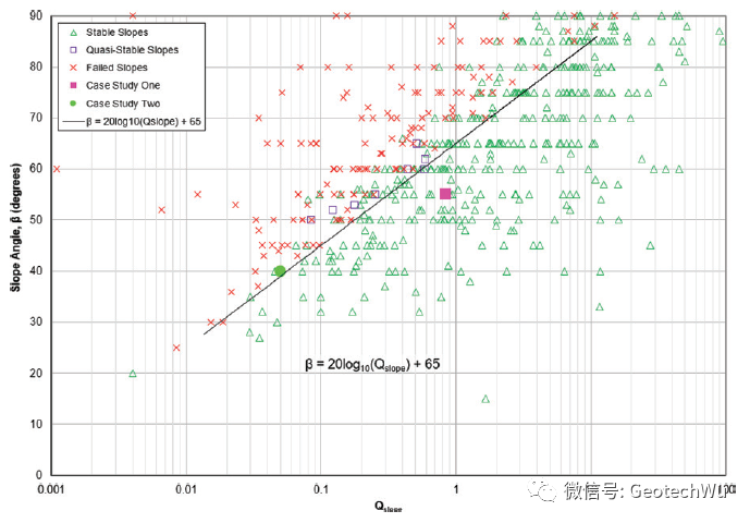 最新进展---Q-Slope在煤矿边坡稳定性中的应用的图6