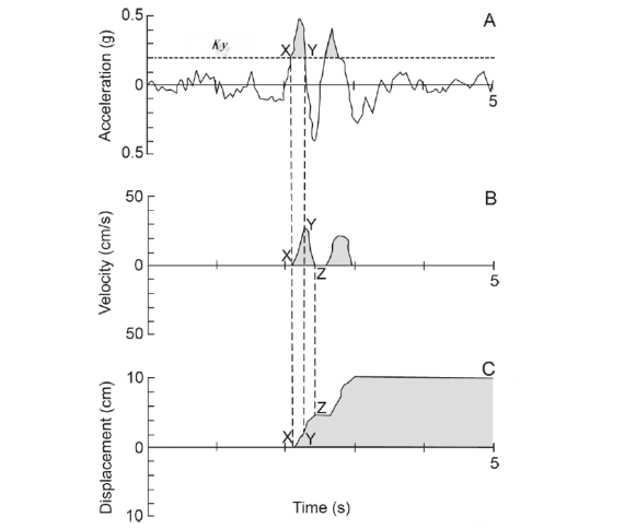 地震载荷作用下的边坡稳定性(Slope Stability Under Seismic Loading)的图8