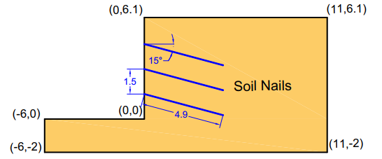 土釘支護的邊坡穩定性(Stability of Slope Reinforced with Soil Nails)的圖2