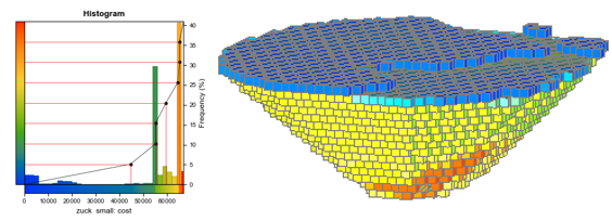 块体模型(Block Model)的产生、输入和转换的图3