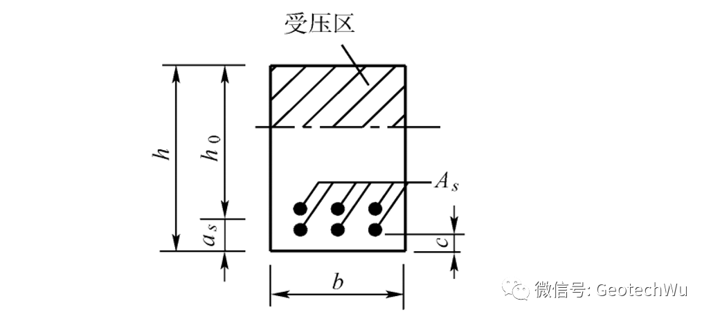 鋼筋混凝土結(jié)構(gòu)設(shè)計: 第三章(受彎構(gòu)件正截面承載力)的圖2