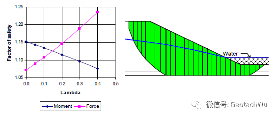 复合滑动面(Composite Slip Surface)破坏模式的图1