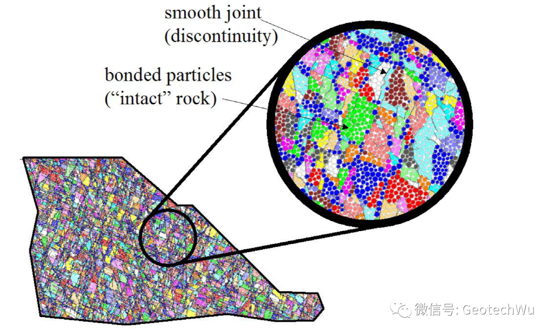 旧文新读: 节理化岩石的合成岩体模型[A SRM Model for Jointed Rock]的图3