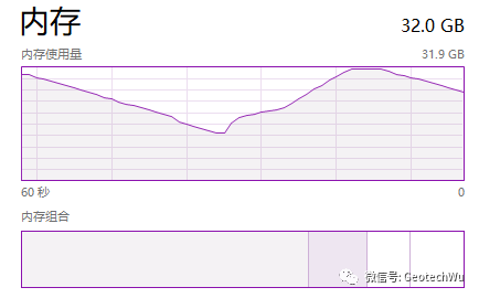 不得已而為之---CPU下使用gpt2-large模型進行微調訓練的圖2