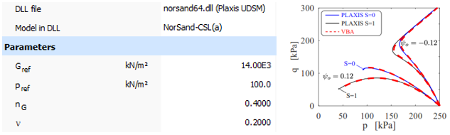 Norsand模型刚度(弹性)参数的输入的图3