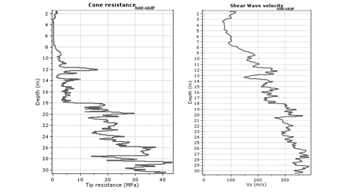 Norsand模型刚度(弹性)参数的输入的图5