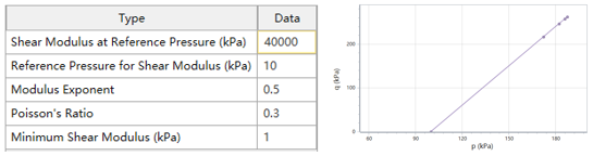 Norsand模型刚度(弹性)参数的输入的图2