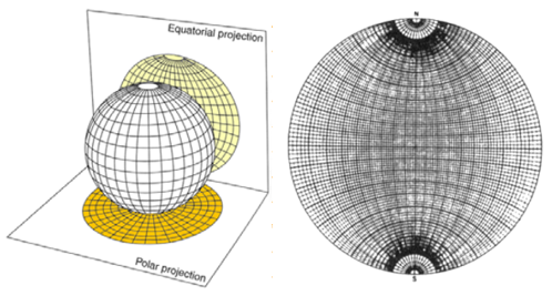 赤平極射投影(Stereographic projection)快速識圖和繪制方法的圖1