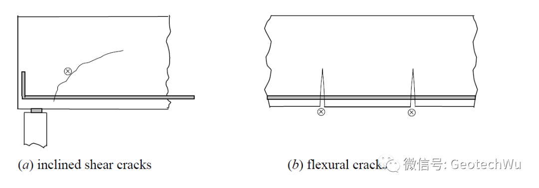 鋼筋混凝土受彎構件的裂縫(Cracking in Reinforced Concrete)的圖4