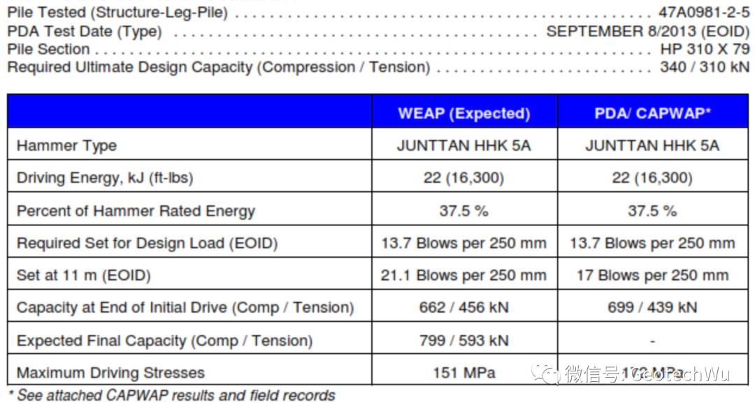 沉桩(Driven Piles)简介的图2