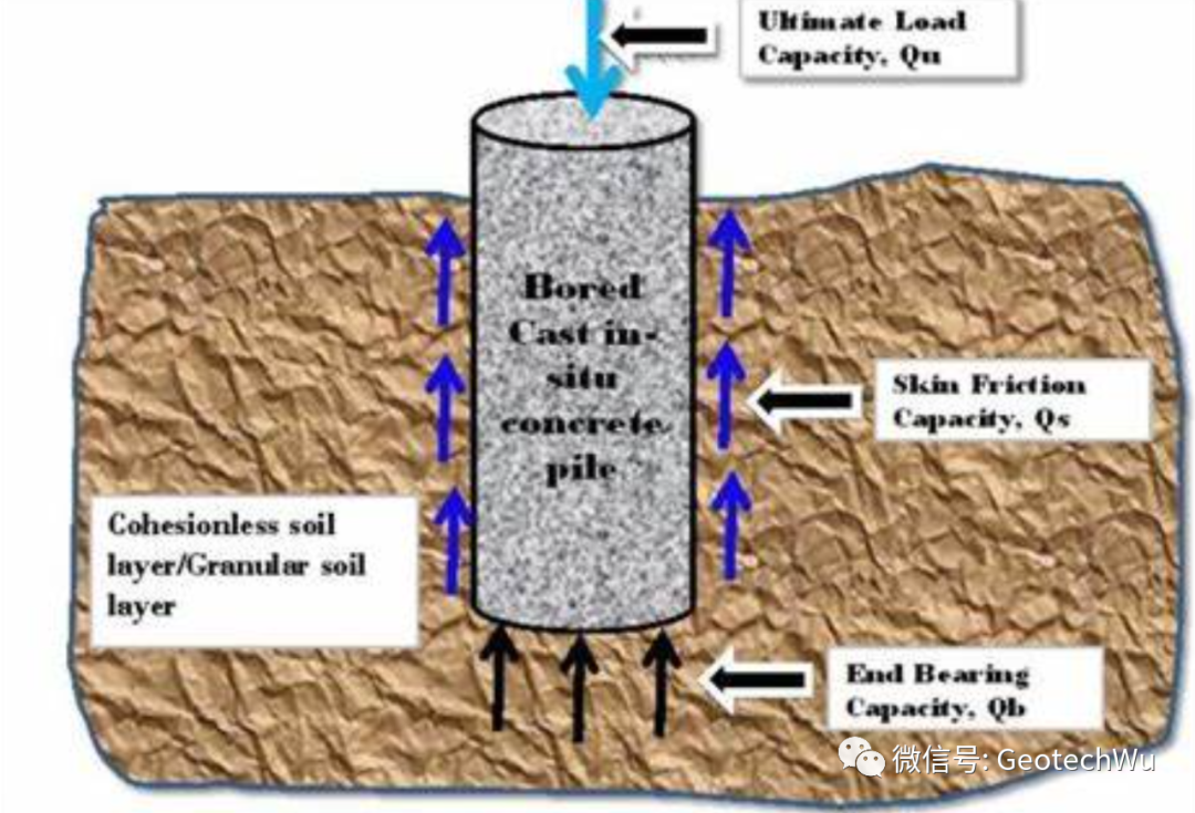 灌注桩(Cast-in-situ Piles)及管桩基础概述的图4
