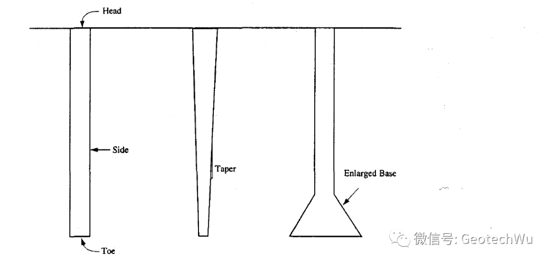灌注桩(Cast-in-situ Piles)及管桩基础概述的图2