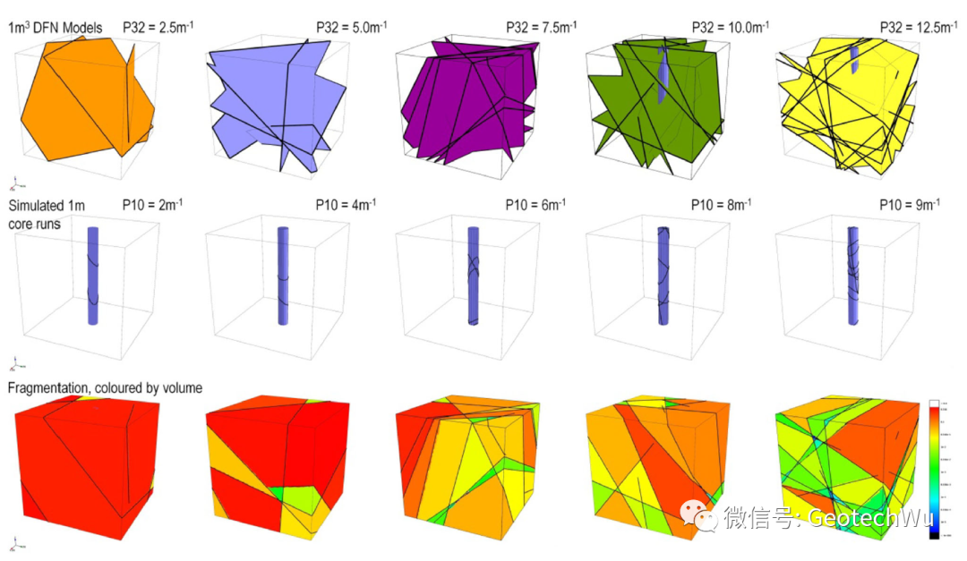这是我见过的最多页数的博士论文---Rock Joint Systems的图2